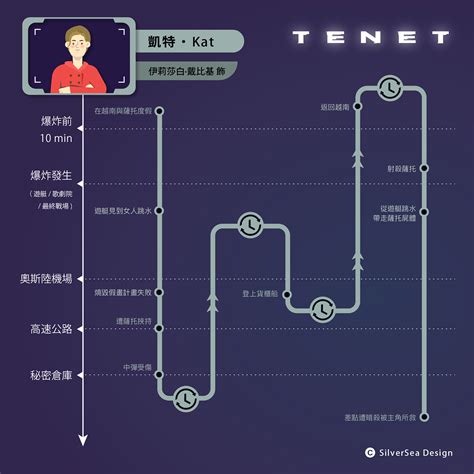 天能解說|燒腦解藥！《天能》TENET 完全攻略